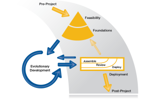 AgilePM Foundation Exam