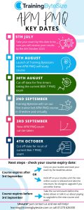 APM PMQ Key Dates